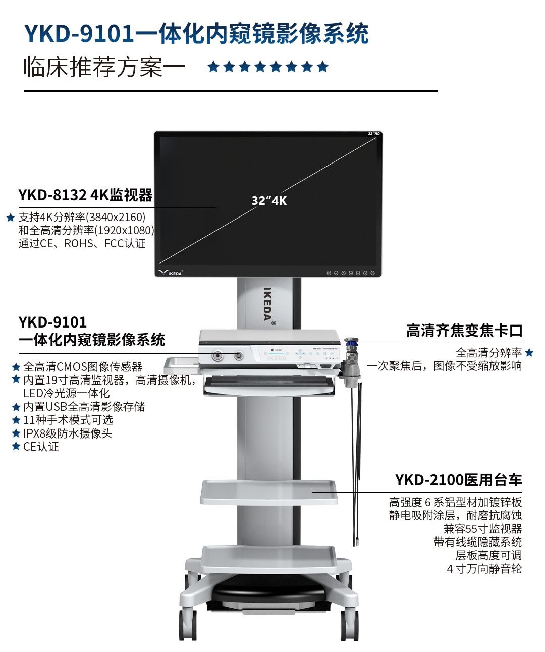 一體化內(nèi)窺鏡影像系統(tǒng) YKD-9101