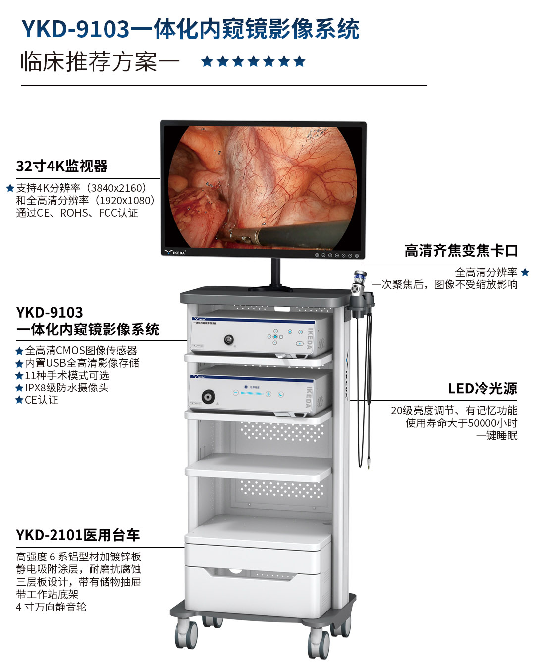 YKD-9103 一體化內(nèi)窺鏡影像系統(tǒng)