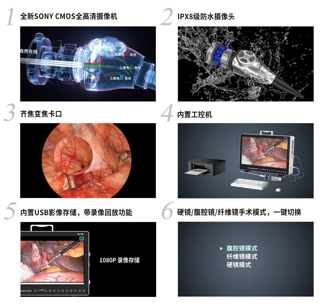 內窺鏡攝像系統YKD-9122A